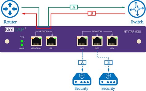 5gs payfactor